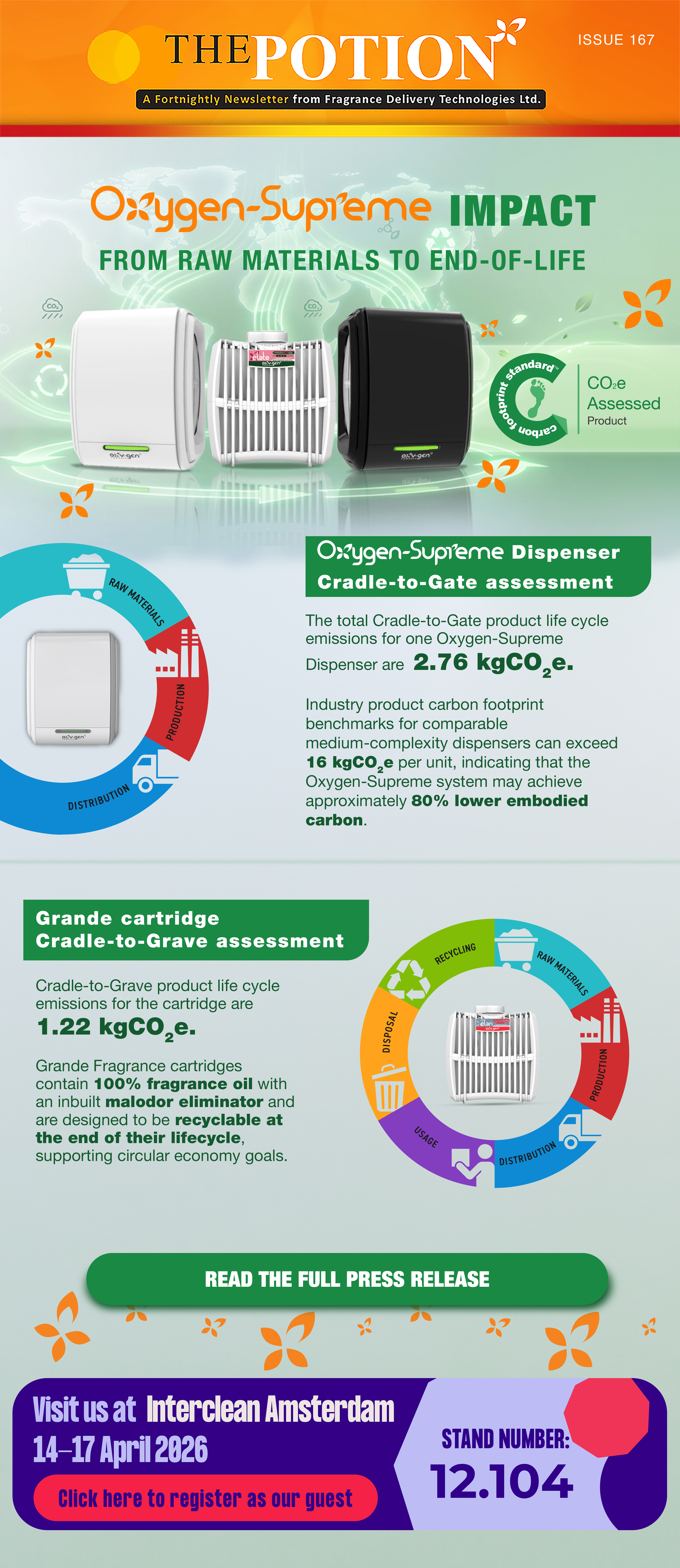 Oxygen-Supreme: Life Cycle Insights- The Potion 167