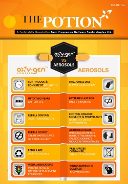 Oxy-Gen Powered System Vs Aerosols